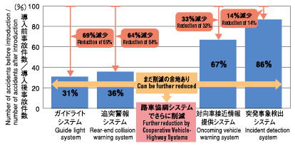 Graph image