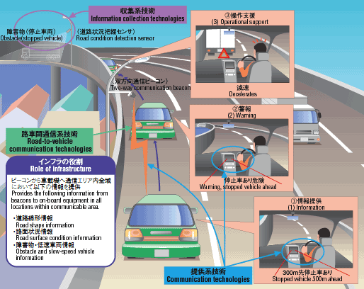 Image of summary