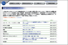 Display image through Internet