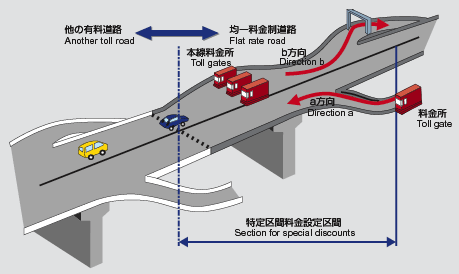 Illustration:Section for special discounts
