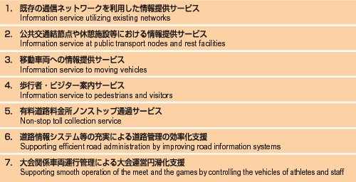 Table image