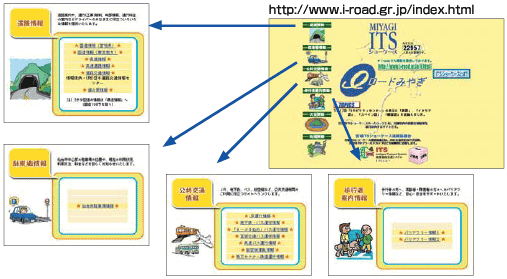 Display image through Internet
