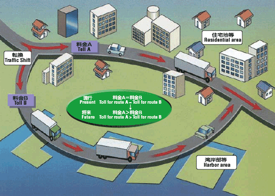 Image of summary:Environmental Road Pricing