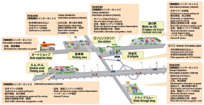 Image Illustration