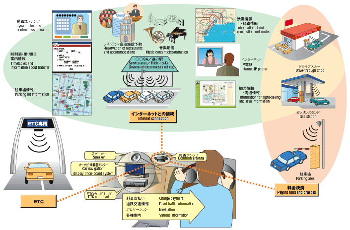 Image Illustration