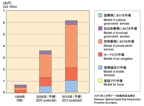 Graph Image