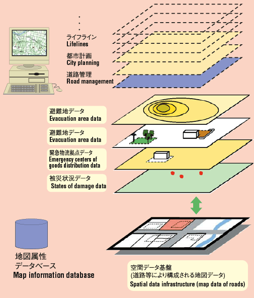 Image illustration