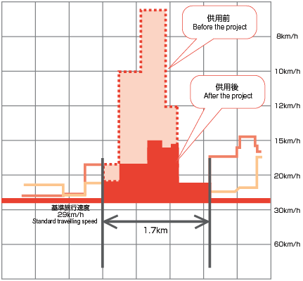 Graph image: Distribution map