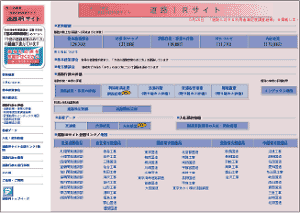 Display image through Internet