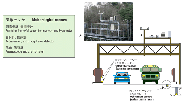 System image: Meteorological sensor