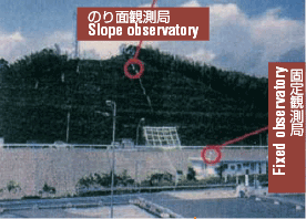 Photo image: Slope and Fixed observatories