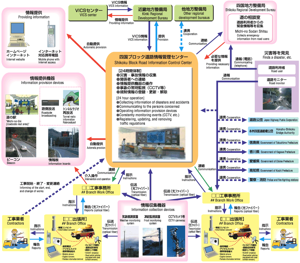 System image: Shikoku Block Road Information Control Center