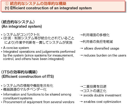 (1)Efficient construction of an integrated system