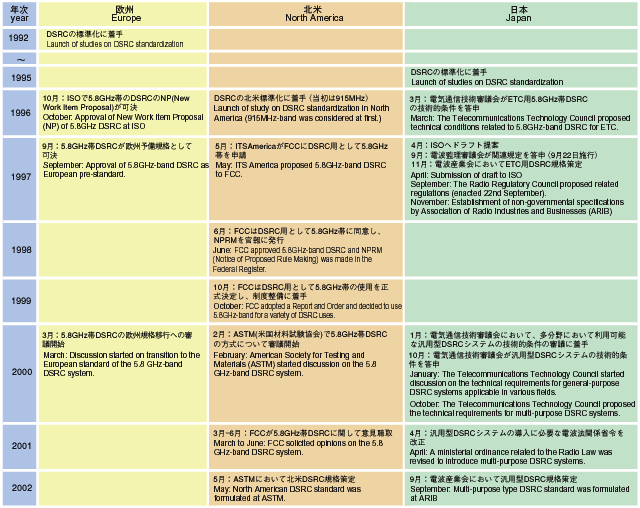 Table image