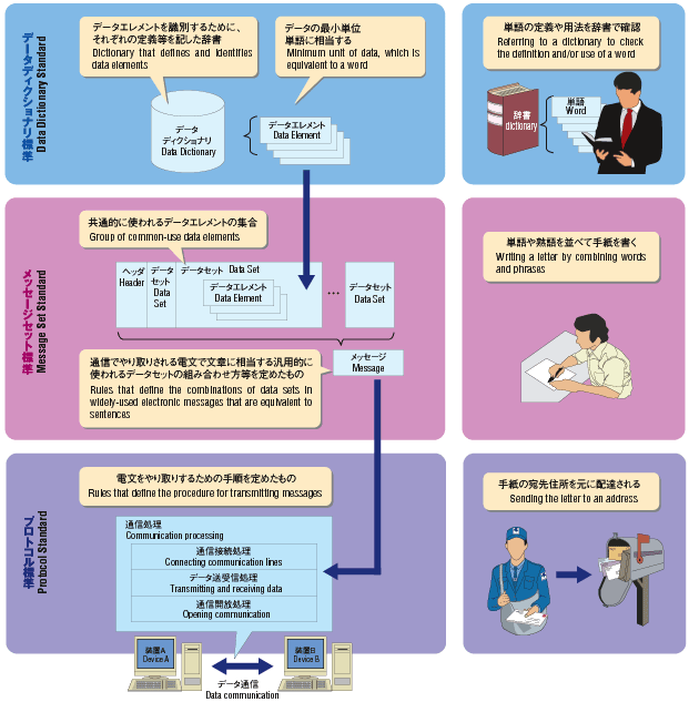 Image of Summary