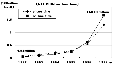 graph image:Trends in the Volume of Telecommunications