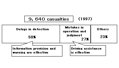 bar chart: Traffic Fatalities by Cause 