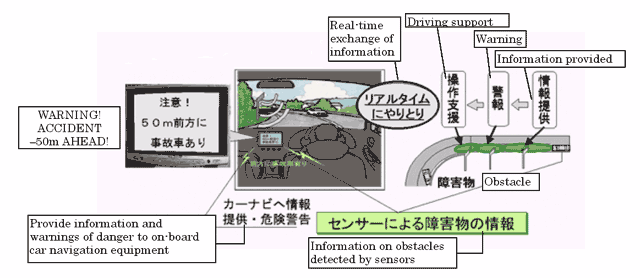 Smart Cruise Systems