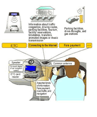 Various services by ETC