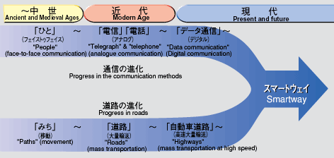 TvC[WFN\AʐM̐iƓH̐iAX}[gEFC