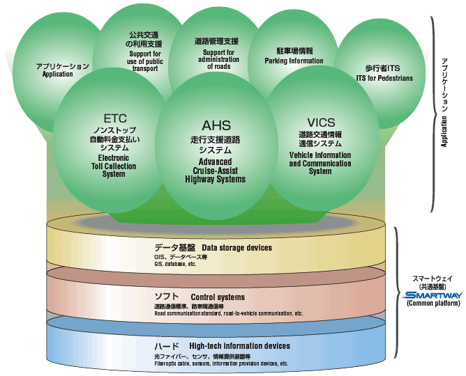 TOC[WFX}[gEFCITSAvP[V