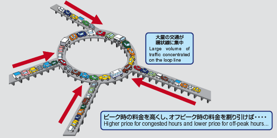 概要イメージ:適用前