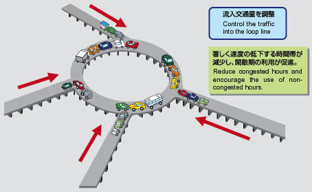 概要イメージ:適用後