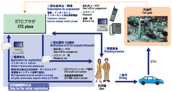 概要イメージ