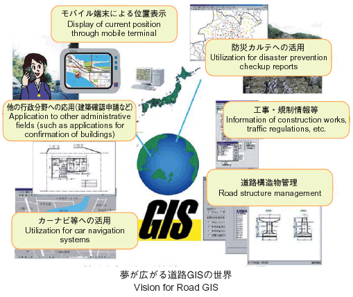 L铹HGIS̐E