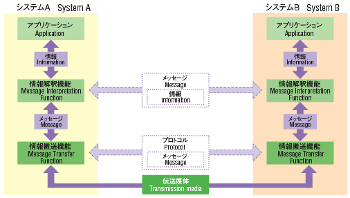 TvC[W