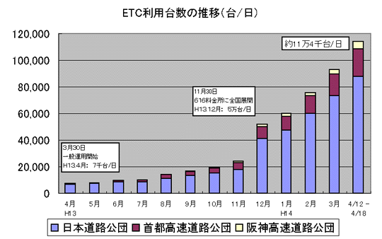 ETCp䐔̐ڃOt