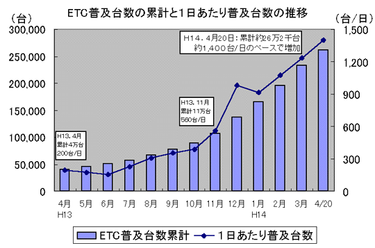 ETCy䐔̗݌vƂP蕁y䐔̐ڃOt