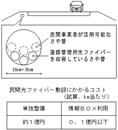 BOX̃C[W