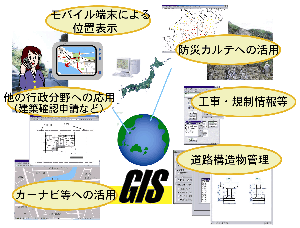 HGIS̊pC[W