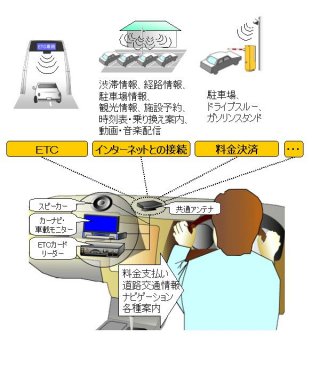ETCによる多様なサービス
