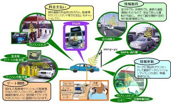 サービスイメージ図