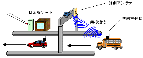 5.8GHzETC