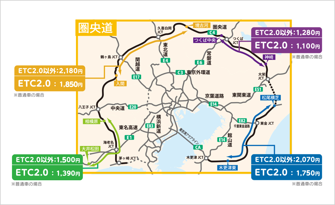 賢い道路利用