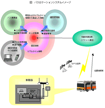 日本道路交通情報センター