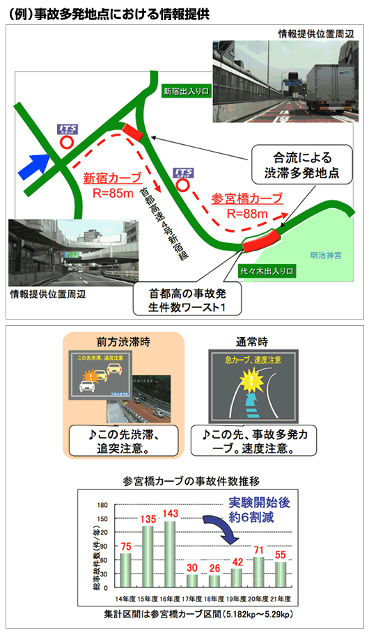 事故多発地点における情報提供