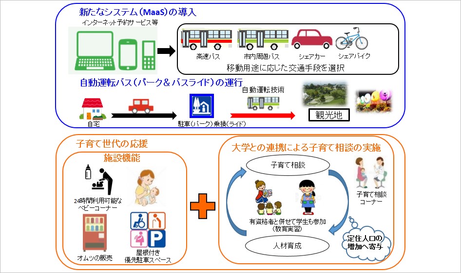 道の駅「（仮称）笠間」（茨城県 笠間市）