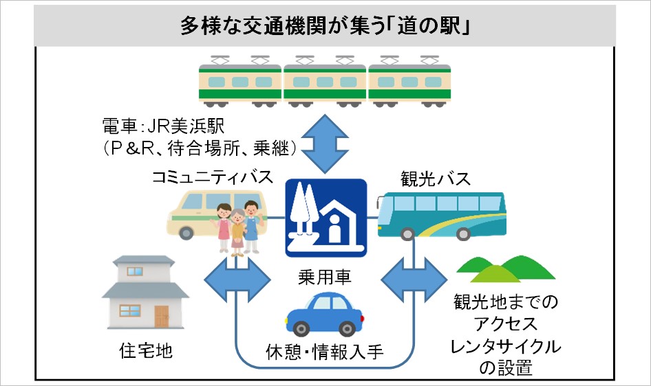 道の駅「美浜（仮称）」（福井県 美浜町）