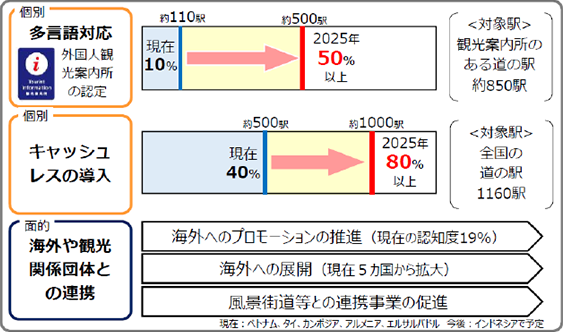 主な取組目標