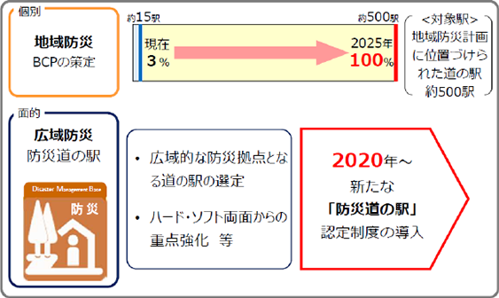 主な取組目標