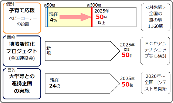 主な取組目標