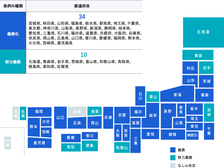 地方公共団体の条例の制定状況(令和4年4月1日現在)