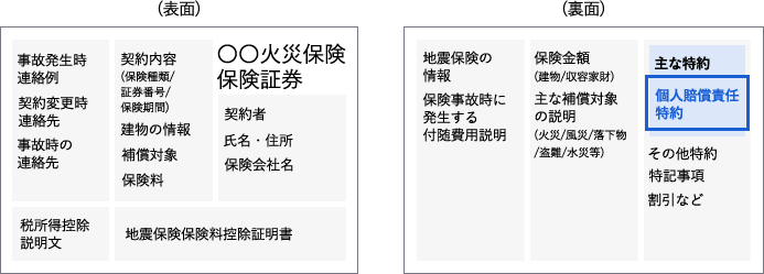 火災保険の保険証券での『個人賠償責任特約』の記載例