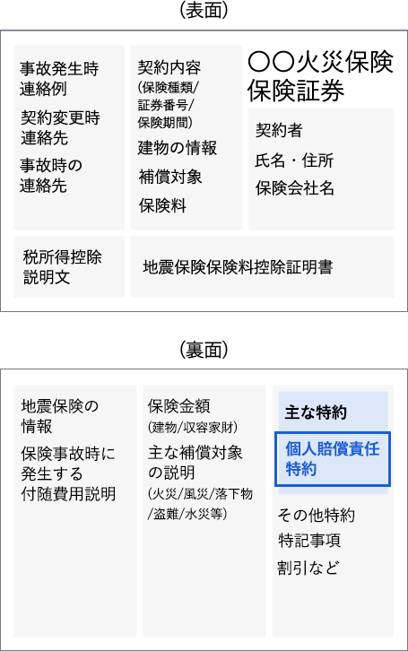 火災保険の保険証券での『個人賠償責任特約』の記載例