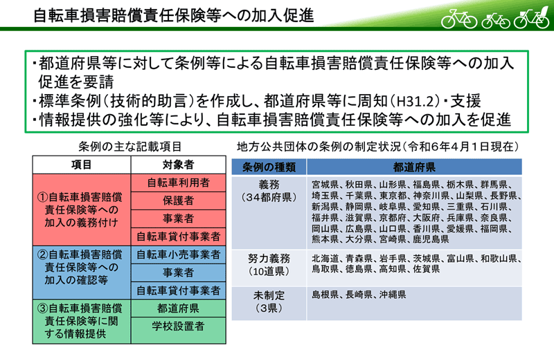 自転車 の 保険 義務 化