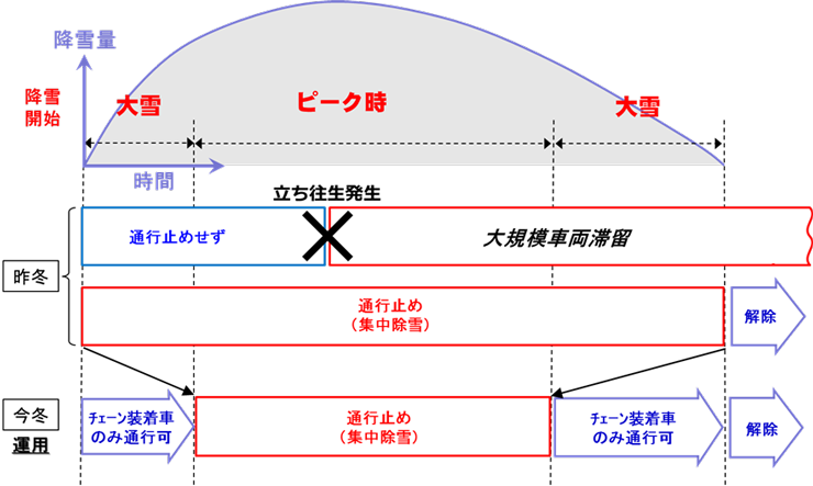 チェーン規制の運用イメージ